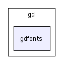 scilab/modules/graphics/src/gd/gdfonts/