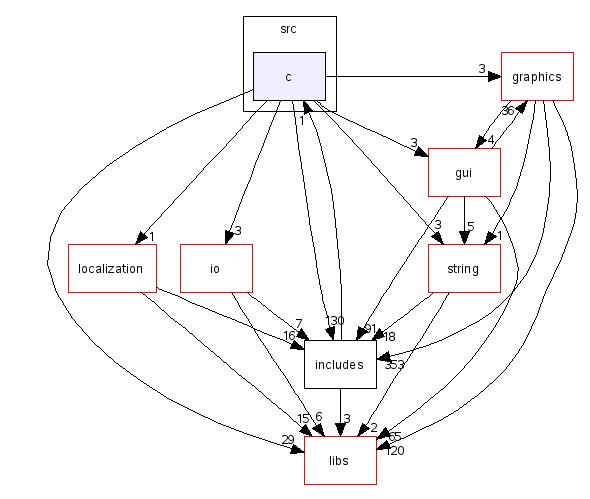 scilab/modules/core/src/c/