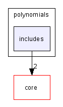 scilab/modules/polynomials/includes/
