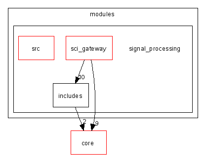 scilab/modules/signal_processing/