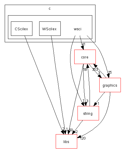 scilab/modules/gui/src/c/wsci/