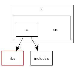 scilab/modules/io/src/