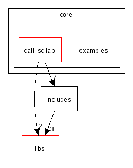 scilab/modules/core/examples/