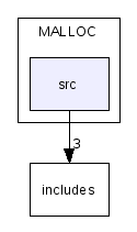 scilab/libs/MALLOC/src/