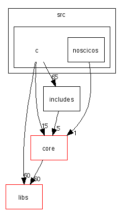 scilab/modules/scicos/src/c/