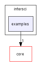 scilab/modules/intersci/examples/