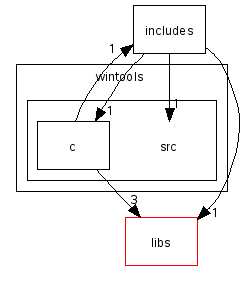 scilab/modules/wintools/src/