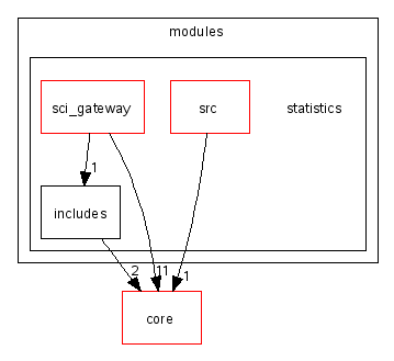 scilab/modules/statistics/