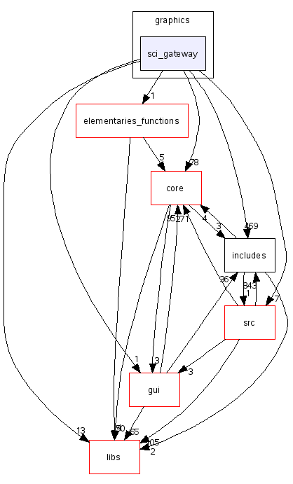 scilab/modules/graphics/sci_gateway/