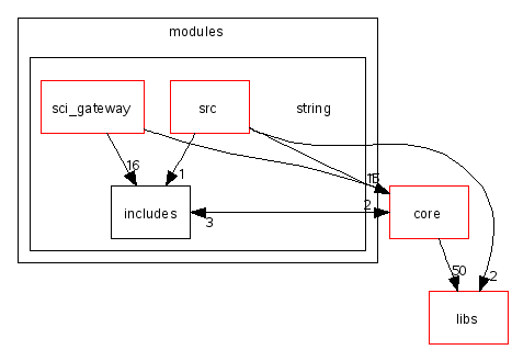 scilab/modules/string/