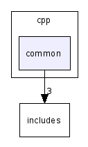 scilab/modules/core/examples/call_scilab/cpp/common/