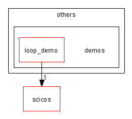 scilab/modules/others/demos/