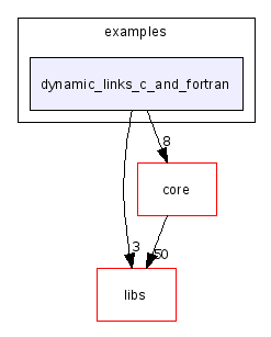 scilab/modules/incremental_link/examples/dynamic_links_c_and_fortran/