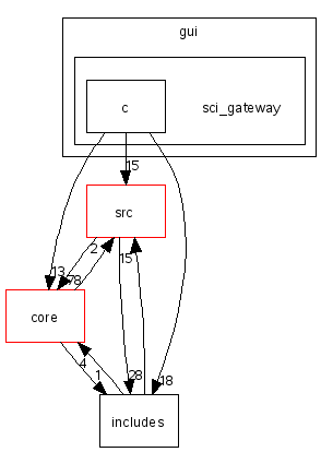 scilab/modules/gui/sci_gateway/