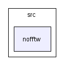 scilab/modules/fftw/src/nofftw/