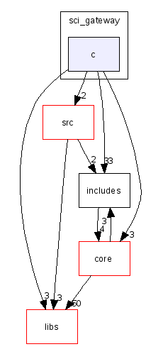 scilab/modules/io/sci_gateway/c/