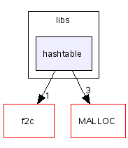 scilab/libs/hashtable/