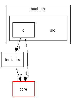 scilab/modules/boolean/src/