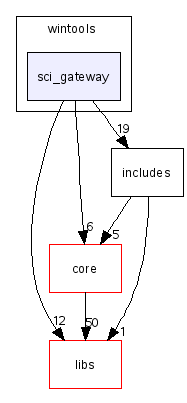 scilab/modules/wintools/sci_gateway/
