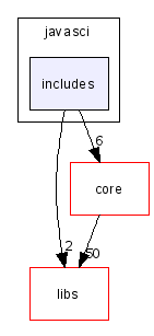 scilab/modules/javasci/includes/