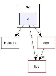 scilab/modules/jvm/src/c/