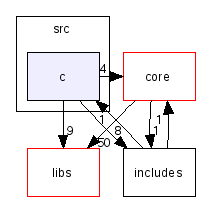 scilab/modules/localization/src/c/
