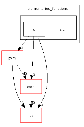 scilab/modules/elementaries_functions/src/