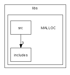 scilab/libs/MALLOC/
