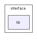 scilab/modules/mexlib/examples/interface/lib/