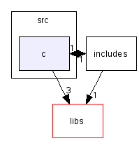 scilab/modules/wintools/src/c/