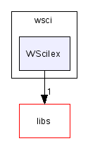 scilab/modules/gui/src/c/wsci/WScilex/