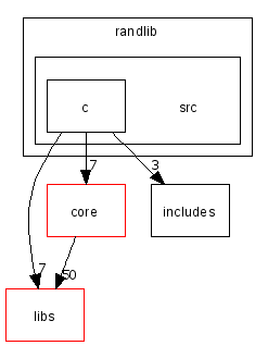 scilab/modules/randlib/src/