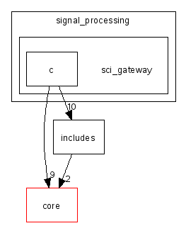 scilab/modules/signal_processing/sci_gateway/
