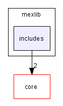 scilab/modules/mexlib/includes/