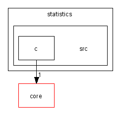 scilab/modules/statistics/src/