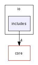 scilab/modules/io/includes/