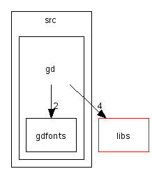 scilab/modules/graphics/src/gd/