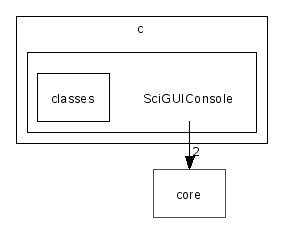 scilab/modules/gui/src/c/SciGUIConsole/