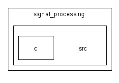 scilab/modules/signal_processing/src/
