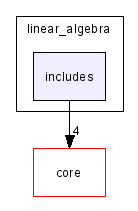 scilab/modules/linear_algebra/includes/