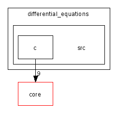 scilab/modules/differential_equations/src/