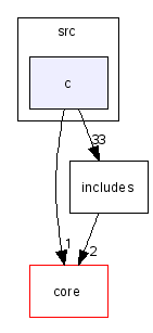 scilab/modules/sparse/src/c/