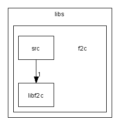 scilab/libs/f2c/