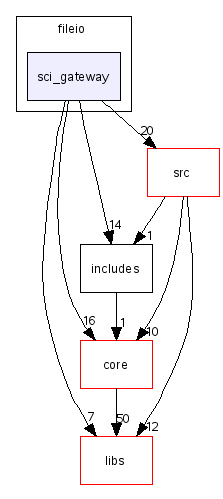 scilab/modules/fileio/sci_gateway/