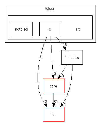 scilab/modules/tclsci/src/
