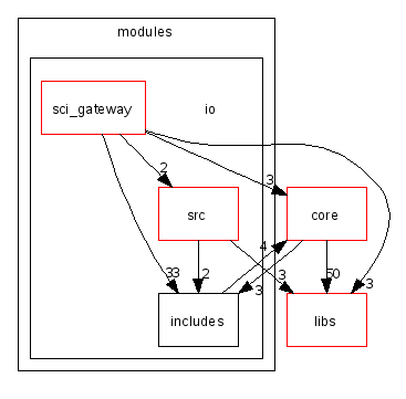 scilab/modules/io/