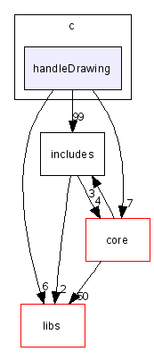 scilab/modules/graphics/src/c/handleDrawing/