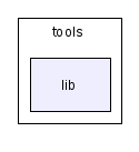 scilab/tools/lib/
