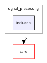 scilab/modules/signal_processing/includes/