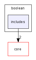 scilab/modules/boolean/includes/